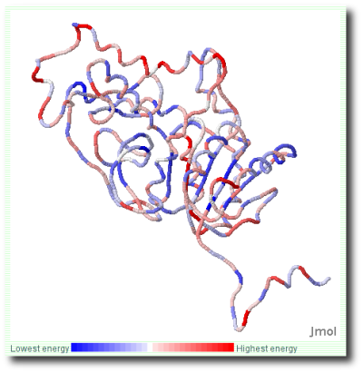 ProSA-web Help Figure 3